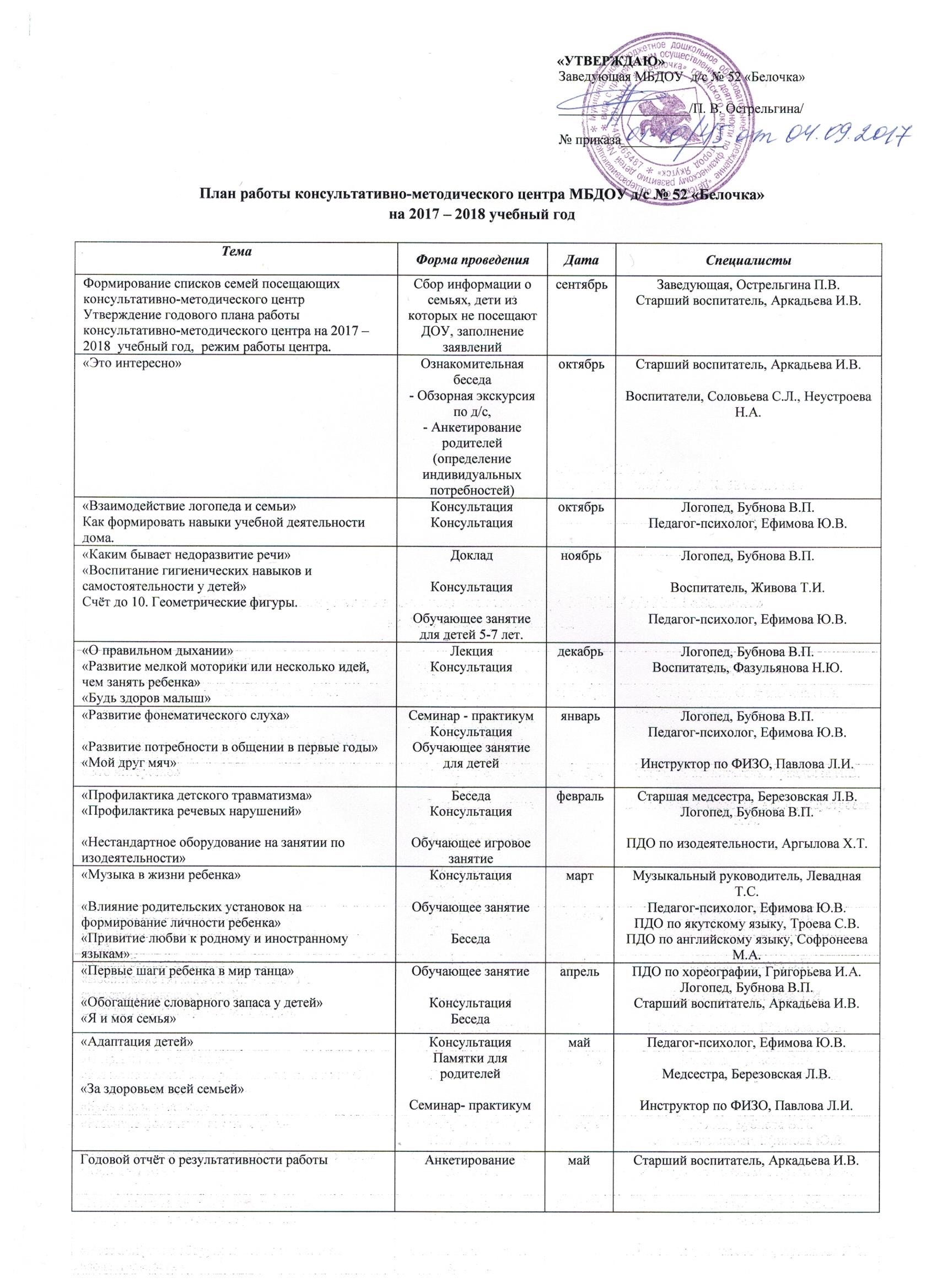 План работы и режим работы консультативно — методического центра | БЕЛОЧКА