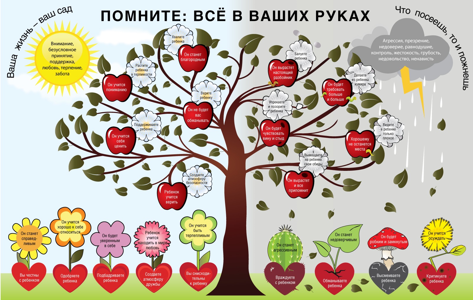 Консультации для родителей | БЕЛОЧКА