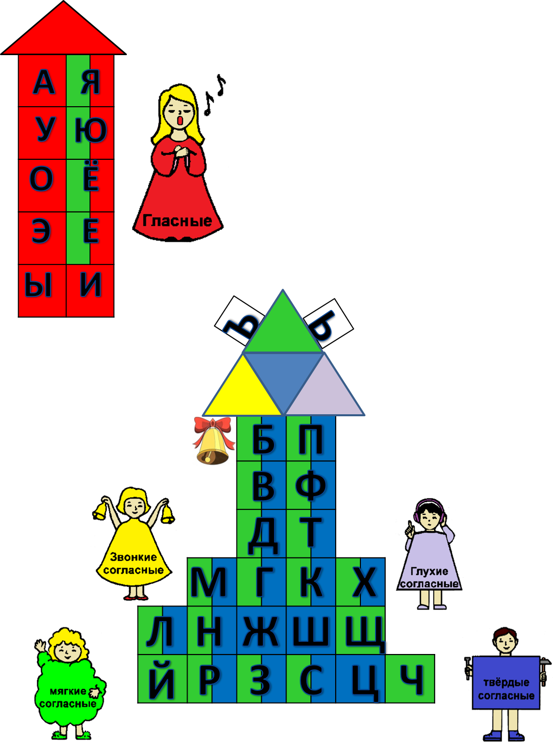 Памятка для родителей, подзабывших теорию русского языка | БЕЛОЧКА